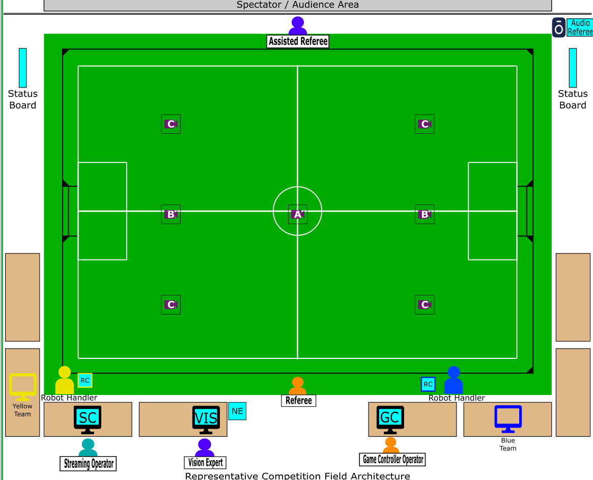 Full Competition Field Diagram